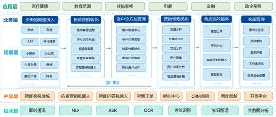 快商通智能客服机器人 人机协作实现教育咨询服务的智能化营销