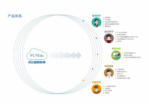人工智能与教育大会 科大讯飞如何证明AI技术在教育咨询中的重要地位